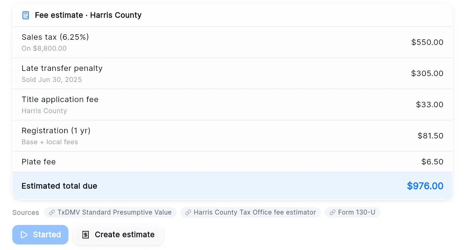A fee estimate for Harris County: sales tax, late transfer penalty, title application fee, registration and plate fee, the $976.00 estimated total due, the sources, and the Started and Create estimate buttons under it.