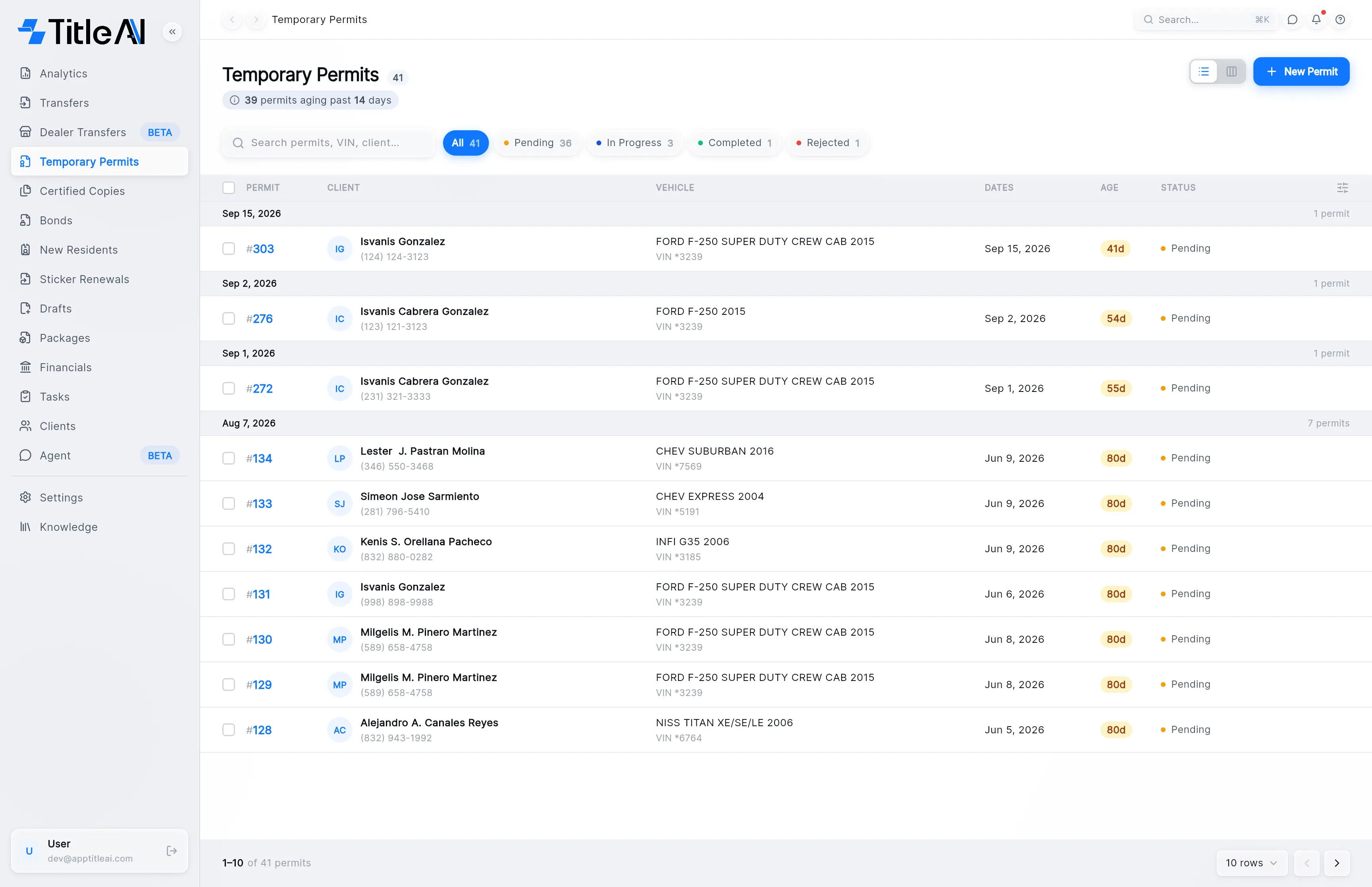 The Temporary Permits list: permits grouped by date with the Permit, Client, Vehicle, Dates, Age and Status columns, and the New Permit button at the top right.