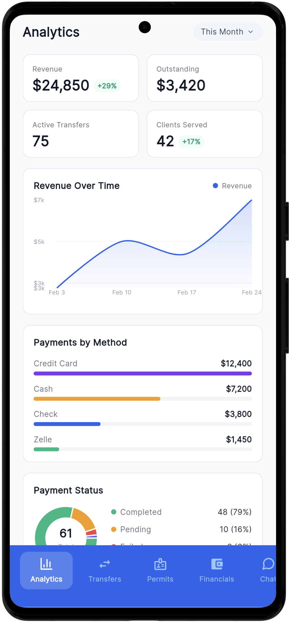 TitleAI mobile app showing analytics dashboard with revenue, transfers, and payment breakdown